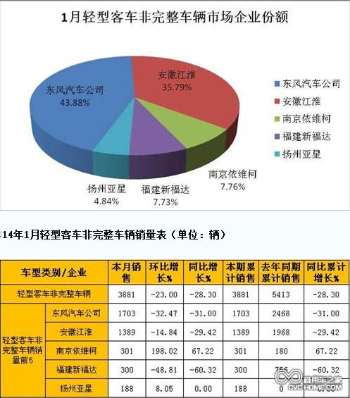 輕客  商用車之家網(wǎng)