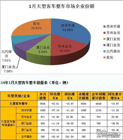 大型客車  商用車之家網(wǎng)