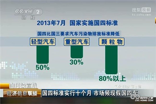 新聞報道 假國四 商用車之家