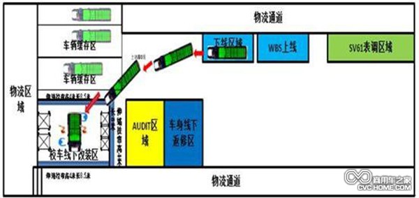 商用車(chē)之家 商用車(chē)之家訊