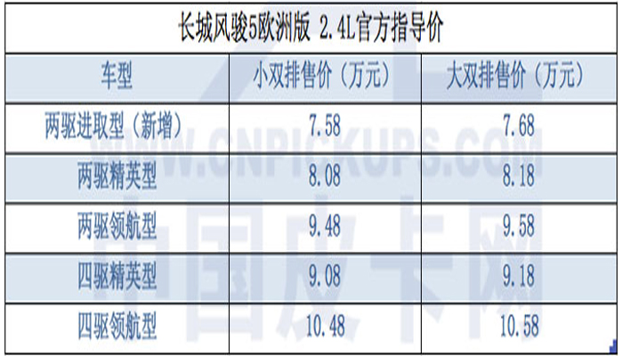 風駿5價格表