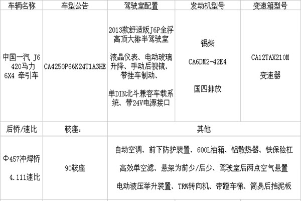 中國(guó)一汽J6牽引車參數(shù)表