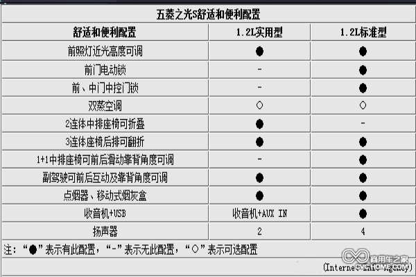 五菱之光MPV車(chē)型