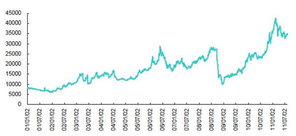 2001-2011年天然橡膠價(jià)格走勢(shì)圖.jpg