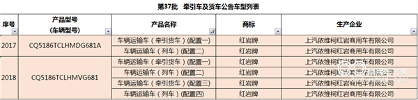 上汽紅巖成為首家獲得中置軸轎運車油耗公告的整車企業(yè)2.png